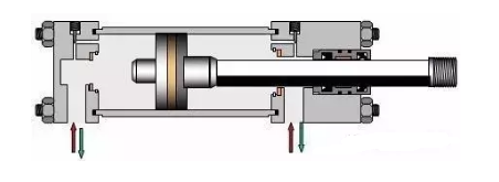 液壓缸內(nèi)泄原因及相應處理
